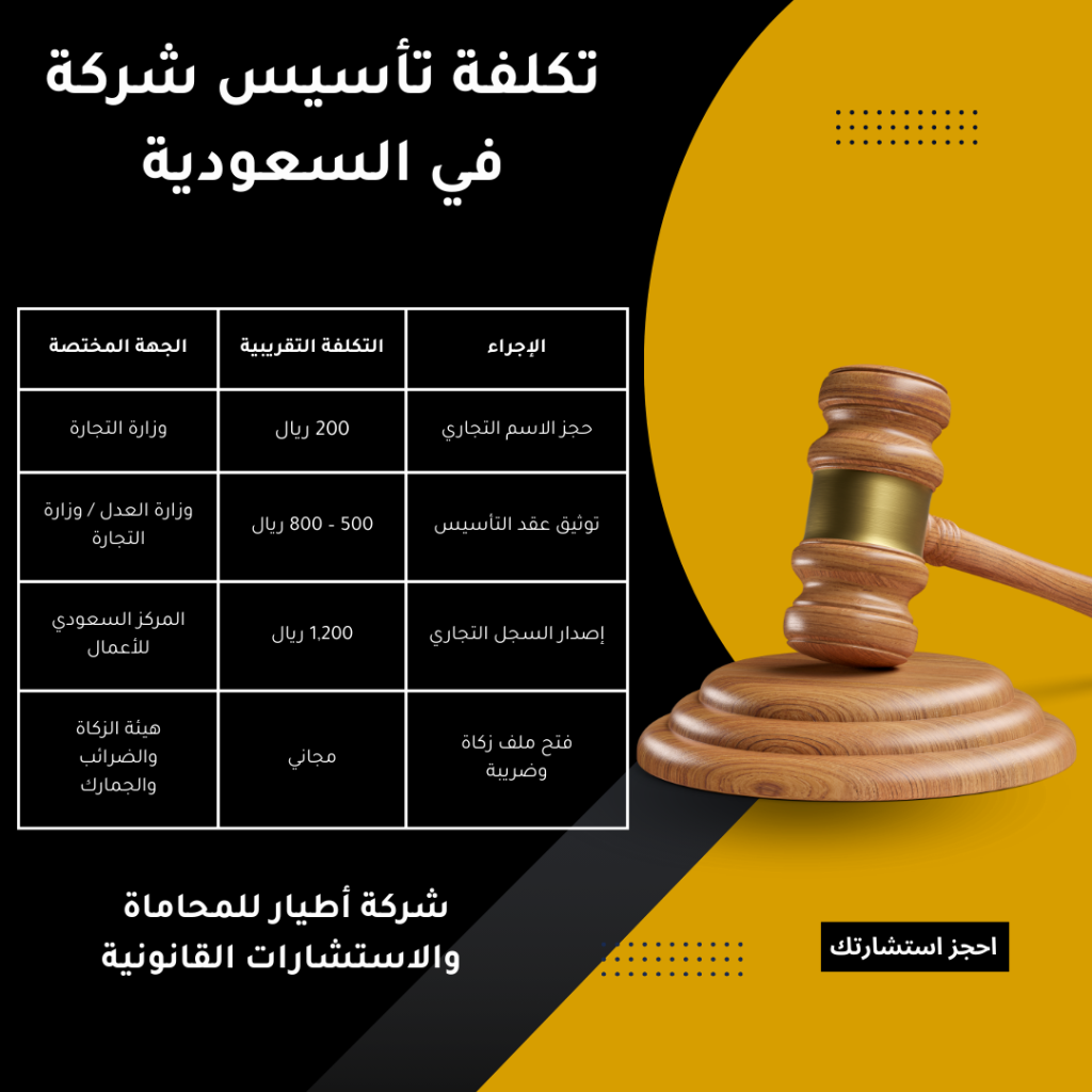 تكلفة تأسيس شركة في السعودية