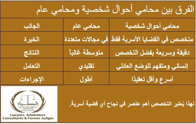 افضل محامي احوال شخصية الرياض